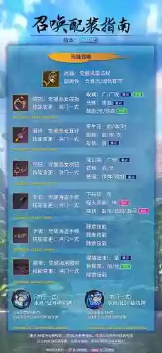 剑灵召唤刚升级55怎么做装备插图1