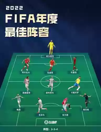 fifa阵容图插图1