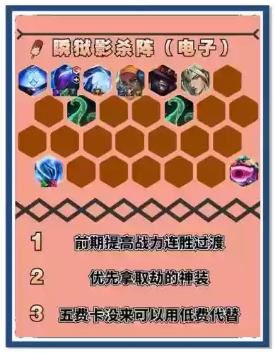 比赛劫阵容插图