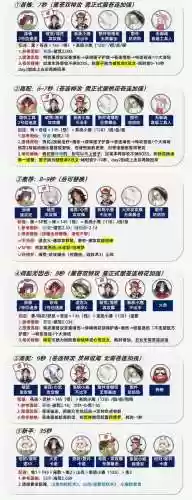 sp猫眼阵容插图