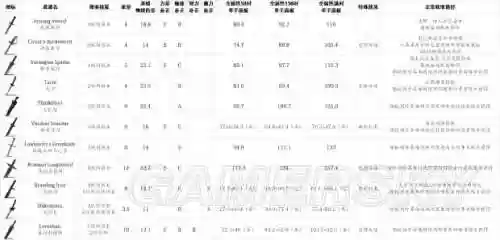 盐和避难所装备重量插图1