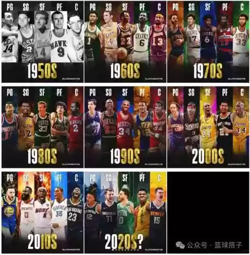 年代阵容插图1