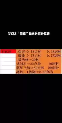 梦幻西游固伤大改是什么时候插图1