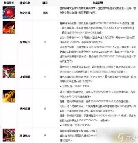 lol内测英雄技能插图