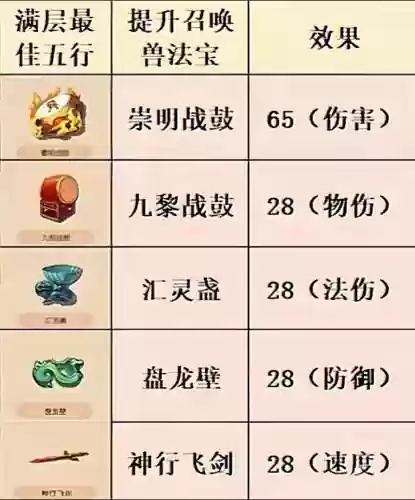 梦幻西游法宝可以交易么插图