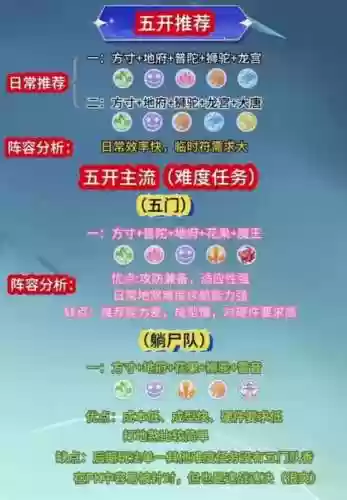 梦幻热门阵容插图