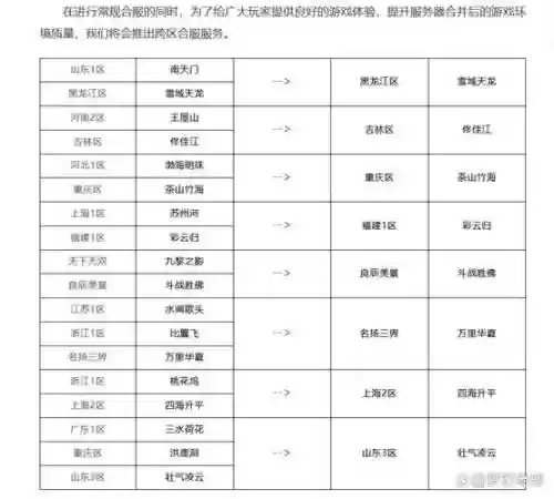 梦幻西游合区号太多怎么办插图