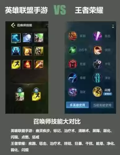 lol游戏中改召唤师技能插图1