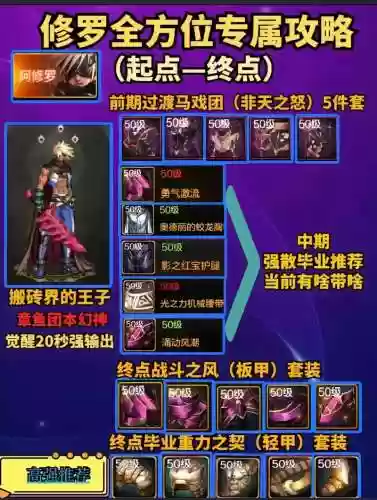 dnf修罗晴天boss攻略插图