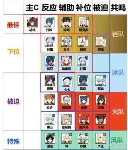 胡桃配合阵容插图 胡桃配合阵容插图