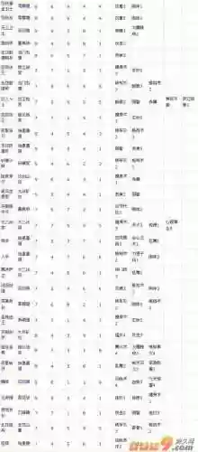 大唐无双2武将推荐技能插图1