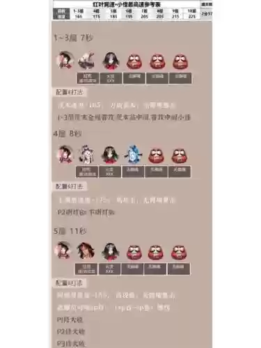 红叶竞速阵容插图