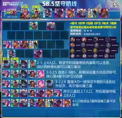 妖姬克制阵容插图1