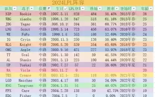 ig阵容年龄插图