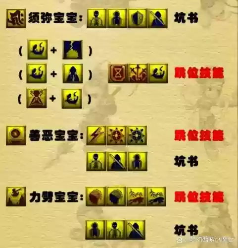 梦幻西游多技能攻宝宝打书插图