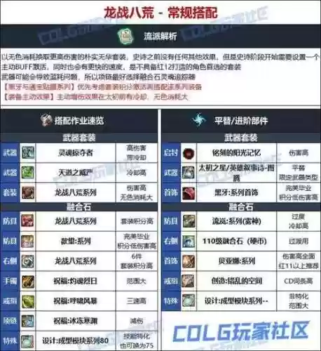90蓝拳辅助装备选择插图