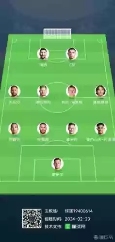古典足球阵容插图