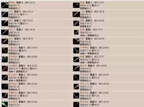 传奇为什么不能装备对比插图