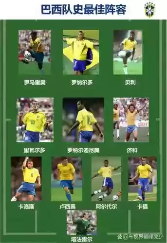 imp巴西阵容插图