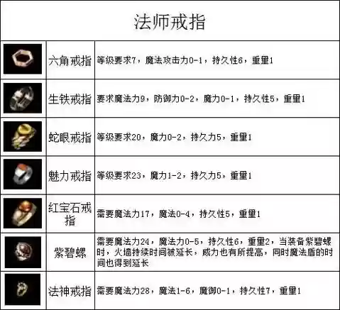 哪个传奇帮贡换装备插图1