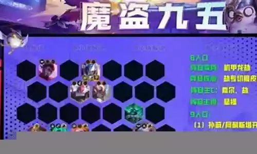 魔盗团新手阵容搭配攻略插图