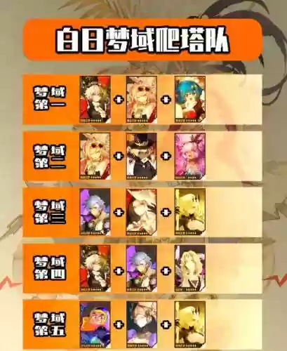 无尽归途阵容插图1 无尽归途阵容插图1