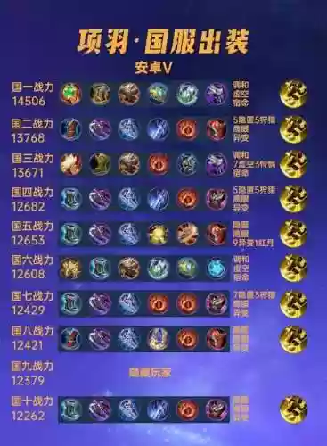 项羽夏侯阵容插图1 项羽夏侯阵容插图1