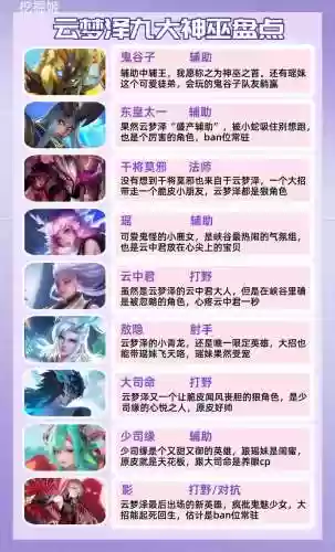 云梦折阵容插图
