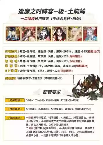极蜘蛛阵容插图