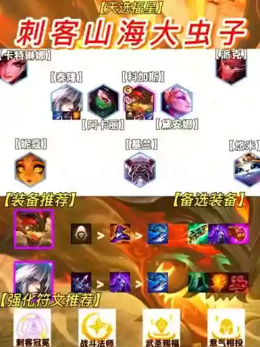 刺客阵容天赋插图