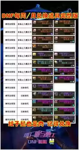 dnf远古任务装备找谁兑换插图