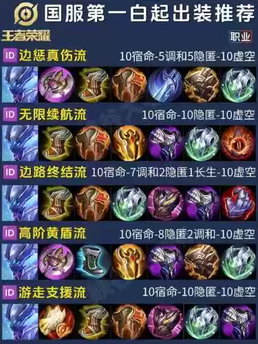 王者白起要出什么装备插图