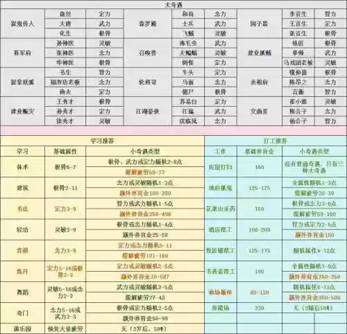 梦幻西游必须宝宝配置插图1