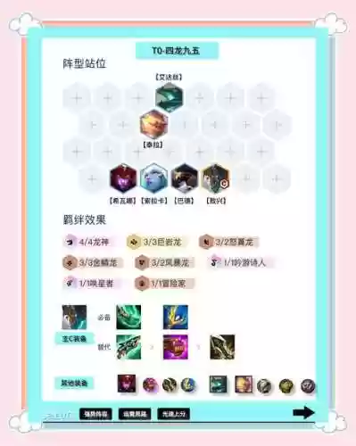 四飞龙阵容插图