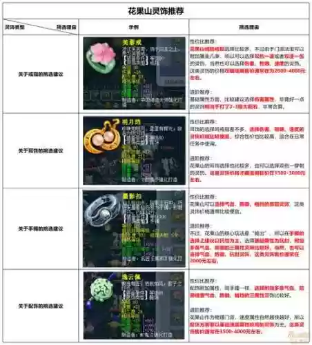 梦幻西游收装备技巧插图1 梦幻西游收装备技巧插图1