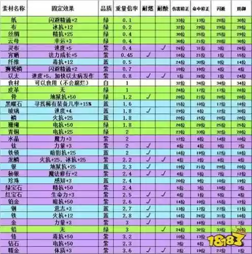 伊洛纳技能卷插图