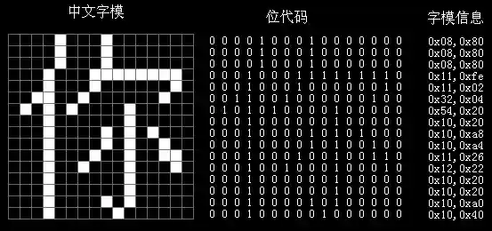 点阵容量插图