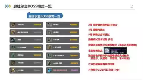 魔兽世界boss技能代码插图