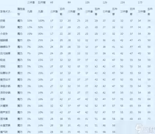 梦幻西游89要多少法伤插图