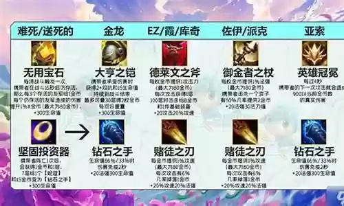 金鳞龙刺阵容搭配图片插图
