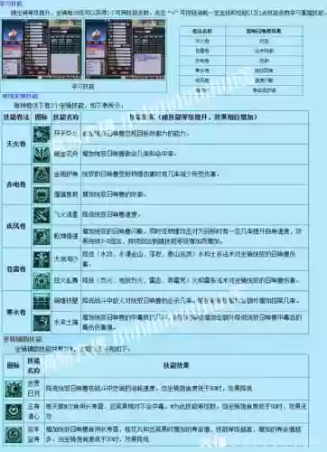 梦幻西游坐骑技能要多少级插图