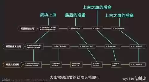 巫师三主线攻略攻略插图