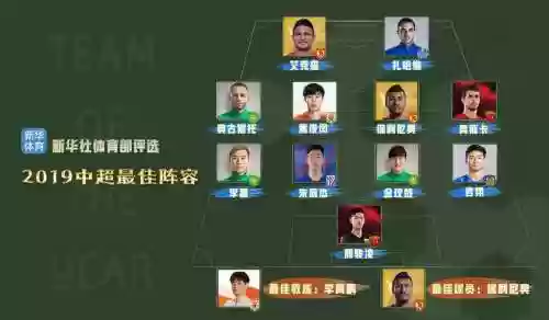 新华阵容插图