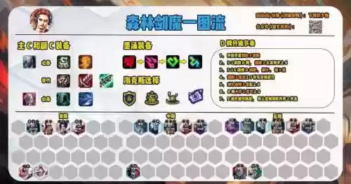 剑士剑魔阵容插图