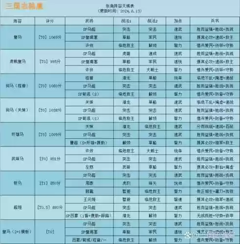 马超需要阵容插图