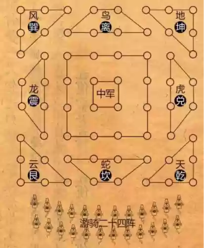 古代所有阵容插图1