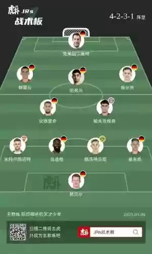 德国元老阵容插图