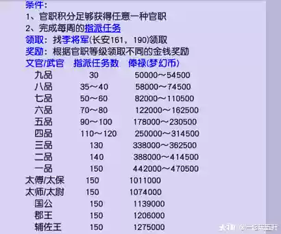 梦幻西游官职最高奖励插图1