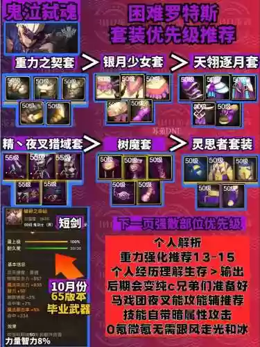 dnf2019鬼泣装备搭配插图