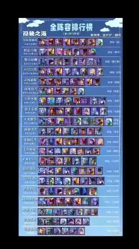 云顶之奕改版阵容阵容攻略插图